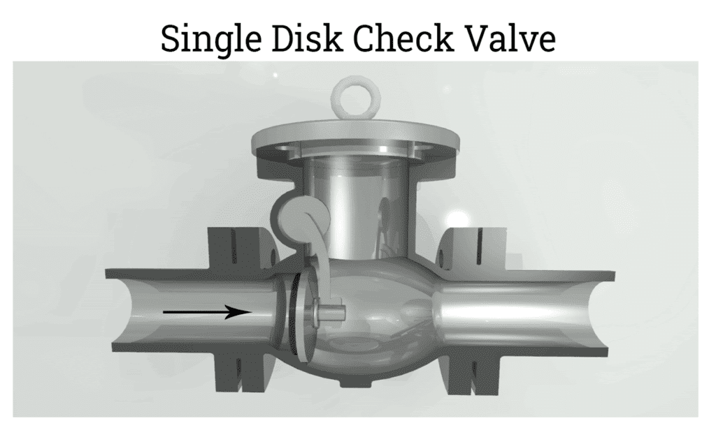 Check Valve