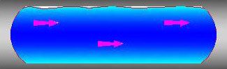 Regime Parameters (Longitudinal) - Solid Dense Phase