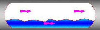 Regime Parameters (Longitudinal) - Continuous Dense Phase