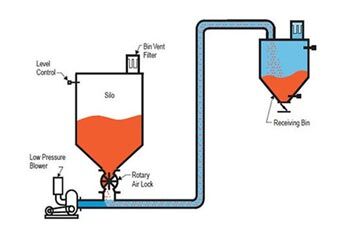 Positive And Negative Pressure System Thumb