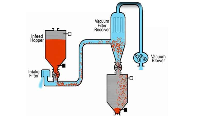 Positive And Negative Pressure System2