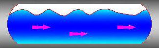 Regime Parameters (Longitudinal) - Discontinuous Dense Phase