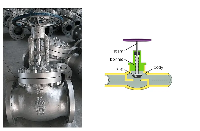 Globe Valve