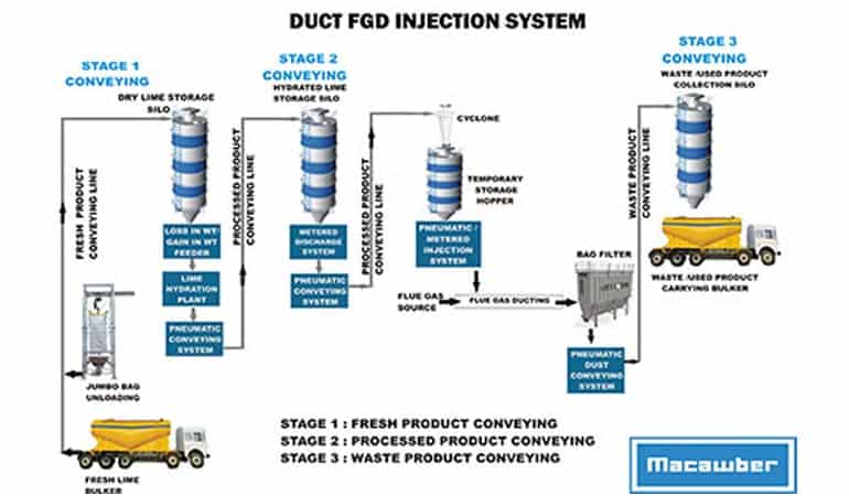 High Velocity Injection System